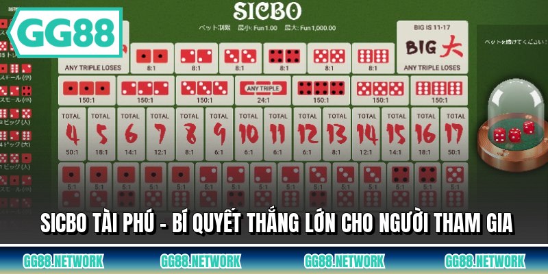 Sicbo Tài Phú - Bí Quyết Thắng Lớn Cho Người Tham Gia